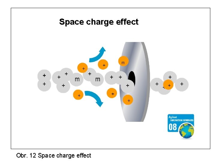 Space charge effect Obr. 12 Space charge effect 