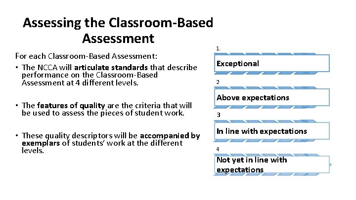 Assessing the Classroom-Based Assessment For each Classroom-Based Assessment: • The NCCA will articulate standards