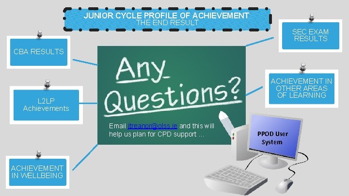 JUNIOR CYCLE PROFILE OF ACHIEVEMENT: THE END RESULT SEC EXAM RESULTS CBA RESULTS ACHIEVEMENT