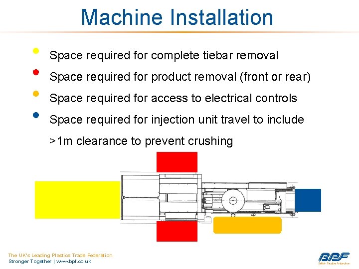 Machine Installation • • Space required for complete tiebar removal Space required for product
