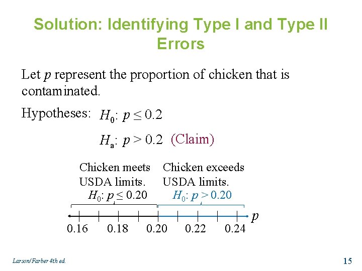 Solution: Identifying Type I and Type II Errors Let p represent the proportion of