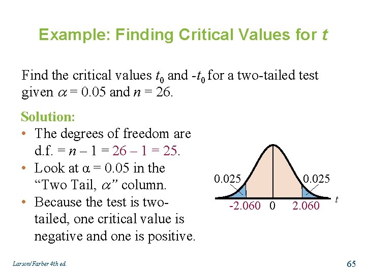 Example: Finding Critical Values for t Find the critical values t 0 and -t