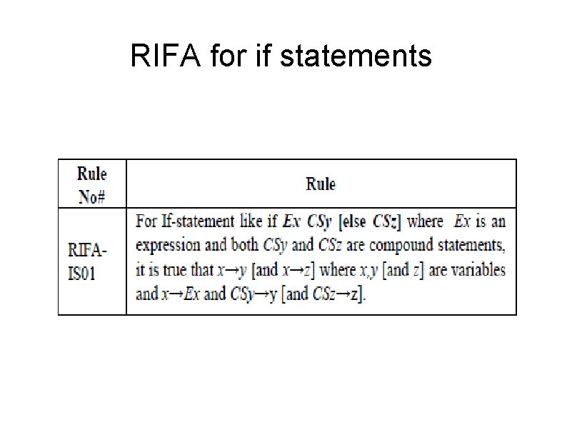 RIFA for if statements 