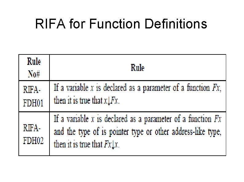 RIFA for Function Definitions 