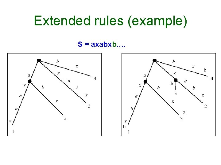 Extended rules (example) S = axabxb…. 