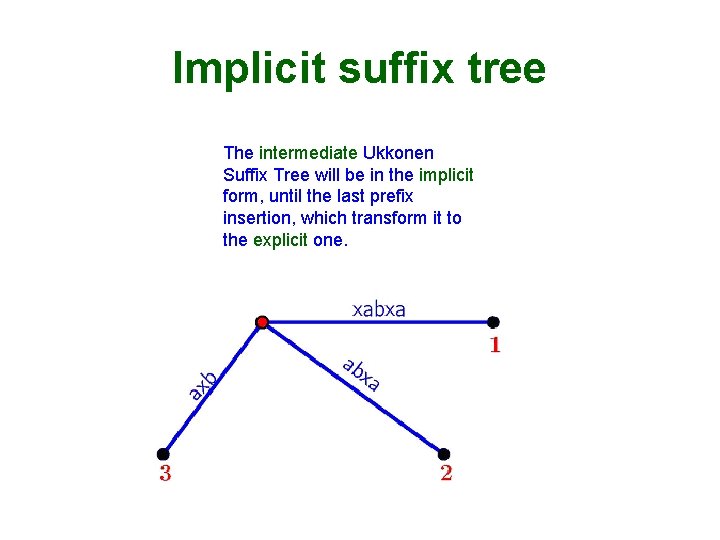 Implicit suffix tree The intermediate Ukkonen Suffix Tree will be in the implicit form,