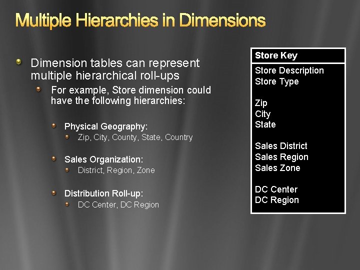 Multiple Hierarchies in Dimensions Dimension tables can represent multiple hierarchical roll-ups For example, Store