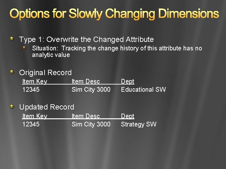 Options for Slowly Changing Dimensions Type 1: Overwrite the Changed Attribute Situation: Tracking the