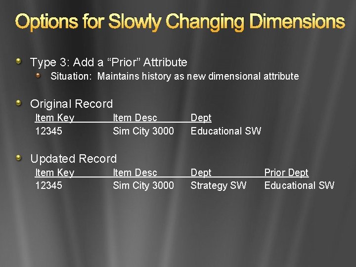 Options for Slowly Changing Dimensions Type 3: Add a “Prior” Attribute Situation: Maintains history