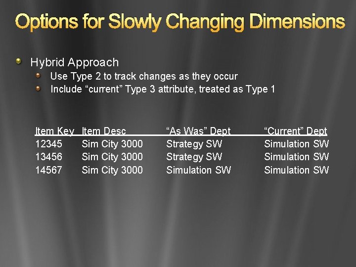 Options for Slowly Changing Dimensions Hybrid Approach Use Type 2 to track changes as