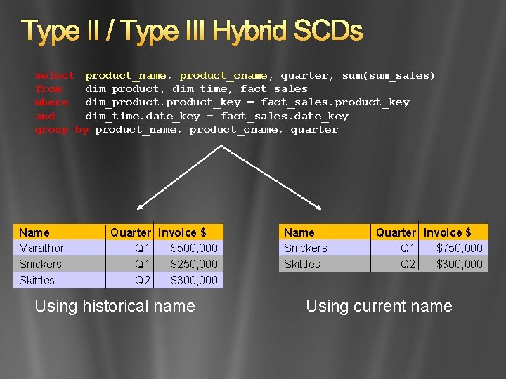 Type II / Type III Hybrid SCDs select product_name, product_cname, quarter, sum(sum_sales) from dim_product,
