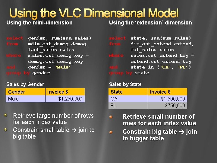 Using the VLC Dimensional Model Using the mini-dimension Using the ‘extension’ dimension select gender,