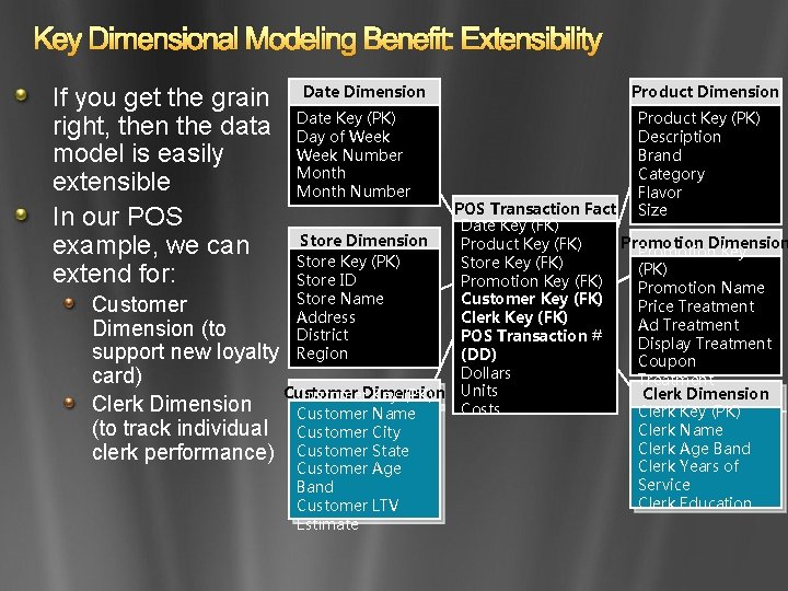 Key Dimensional Modeling Benefit: Extensibility If you get the grain right, then the data