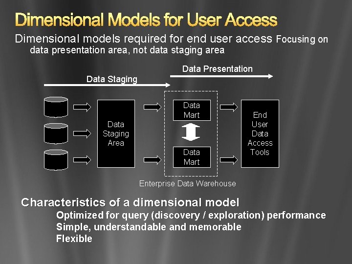 Dimensional Models for User Access Dimensional models required for end user access Focusing on