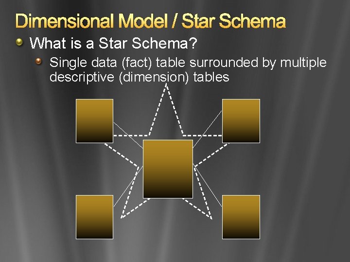 Dimensional Model / Star Schema What is a Star Schema? Single data (fact) table