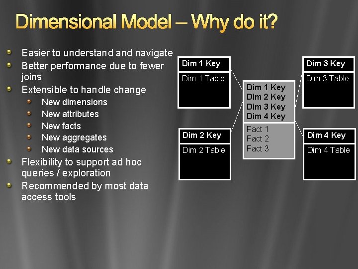 Dimensional Model – Why do it? Easier to understand navigate Better performance due to