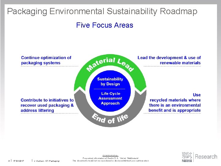 Packaging Environmental Sustainability Roadmap Five Focus Areas 4 17. 04. 2017 J. Hertlein -