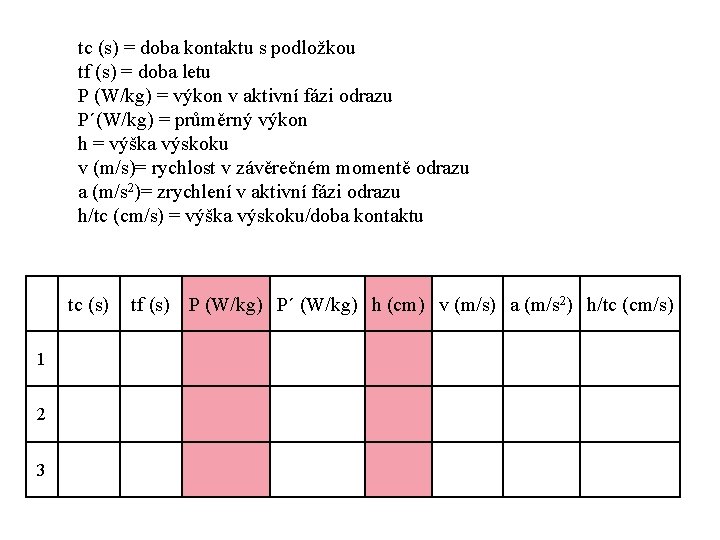 tc (s) = doba kontaktu s podložkou tf (s) = doba letu P (W/kg)