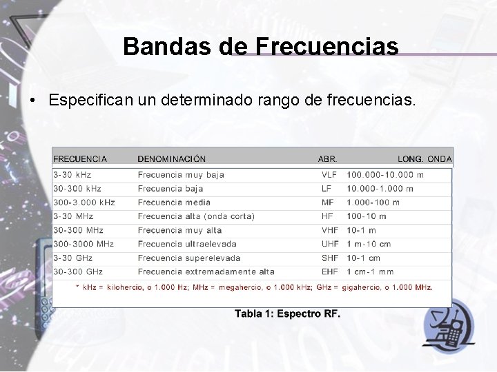 Bandas de Frecuencias • Especifican un determinado rango de frecuencias. 