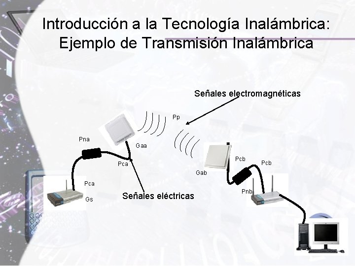 Introducción a la Tecnología Inalámbrica: Ejemplo de Transmisión Inalámbrica Señales electromagnéticas Pp Pna Gaa