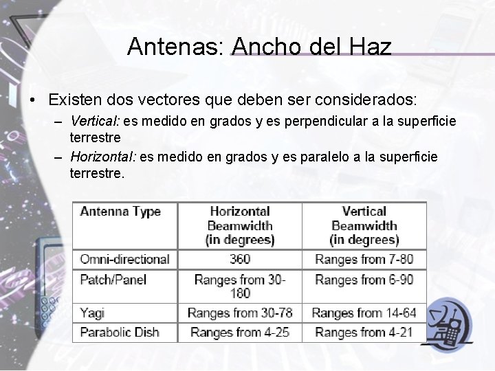 Antenas: Ancho del Haz • Existen dos vectores que deben ser considerados: – Vertical: