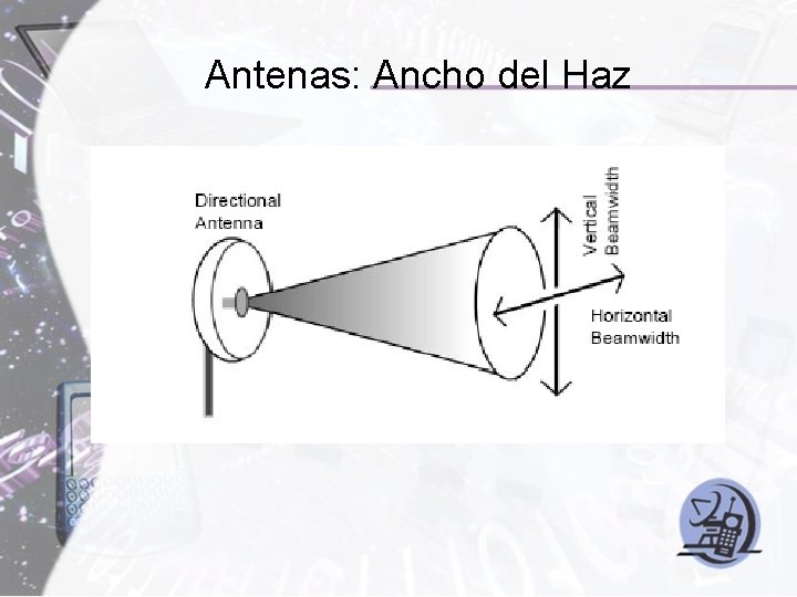 Antenas: Ancho del Haz 