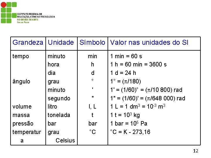 Grandeza Unidade Símbolo Valor nas unidades do SI tempo ângulo volume massa pressão temperatur