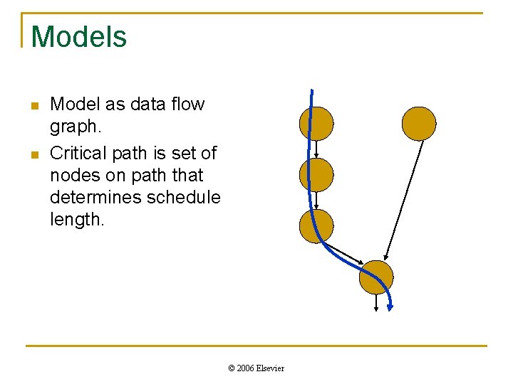 Models n n Model as data flow graph. Critical path is set of nodes