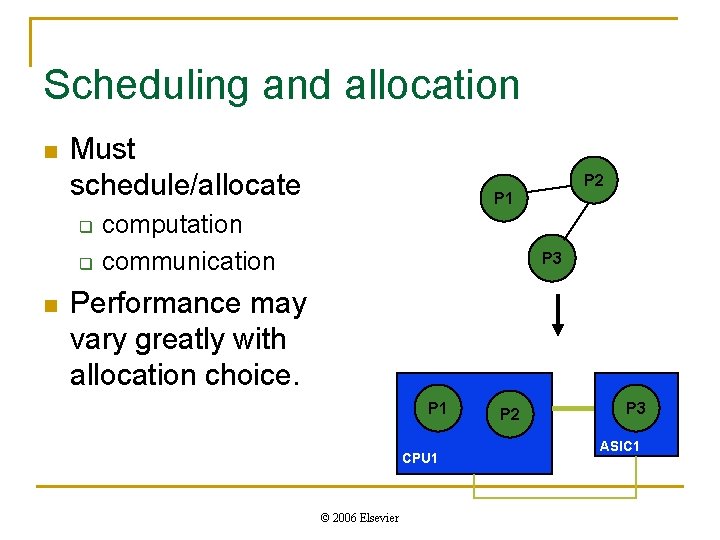 Scheduling and allocation n Must schedule/allocate q q n P 2 P 1 computation