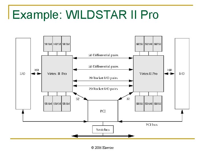 Example: WILDSTAR II Pro © 2006 Elsevier 