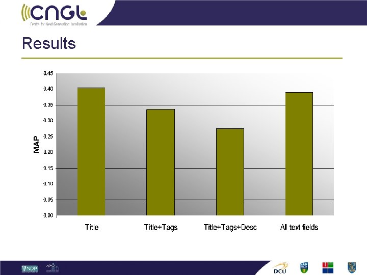 Results 