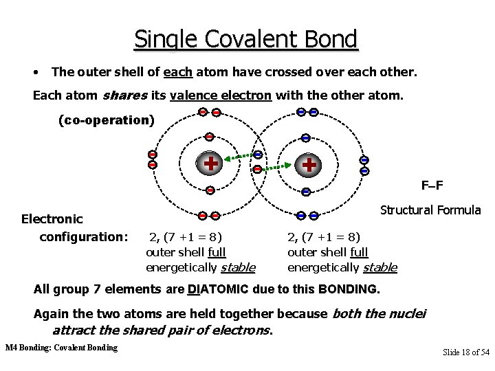 Single Covalent Bond • The outer shell of each atom have crossed over each