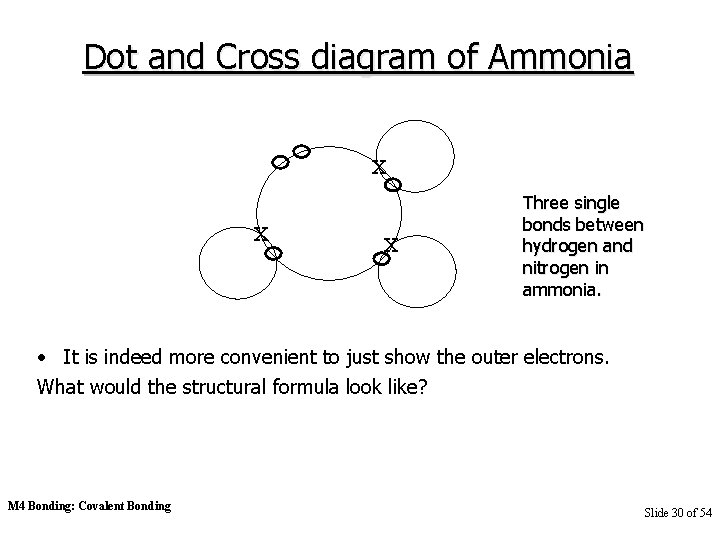 Dot and Cross diagram of Ammonia X X X Three single bonds between hydrogen