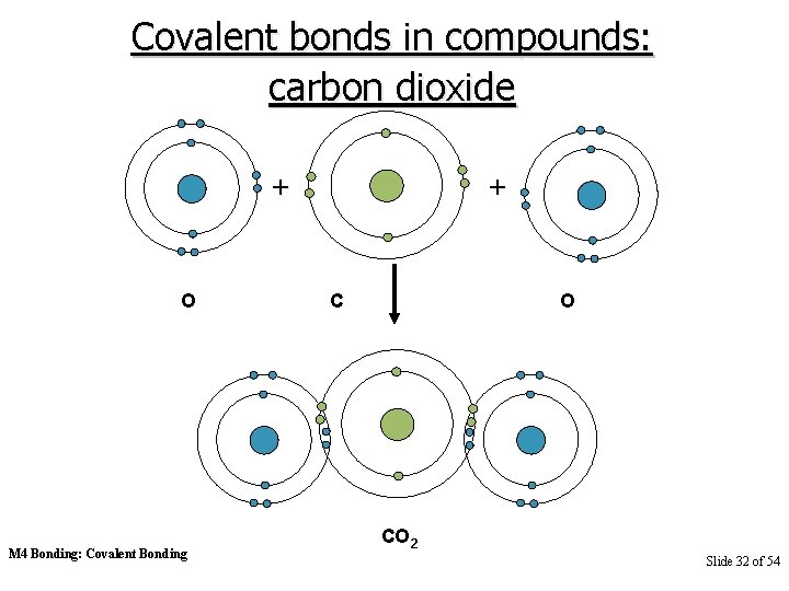 Covalent bonds in compounds: carbon dioxide + O M 4 Bonding: Covalent Bonding +