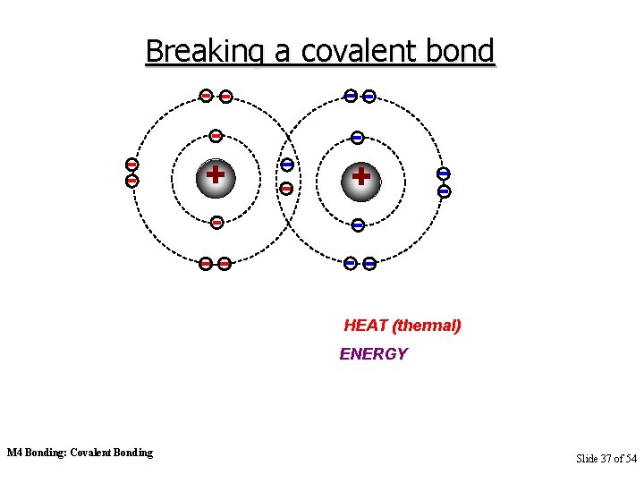 Breaking a covalent bond + + HEAT (thermal) ENERGY M 4 Bonding: Covalent Bonding