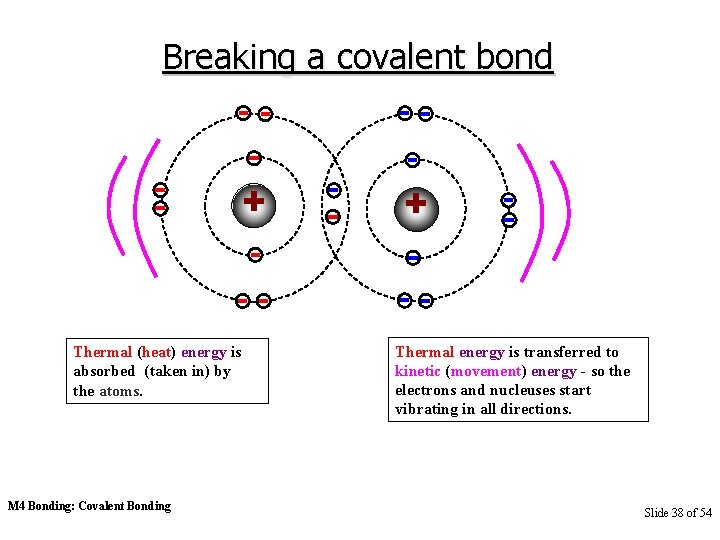 Breaking a covalent bond + Thermal (heat) energy is absorbed (taken in) by the