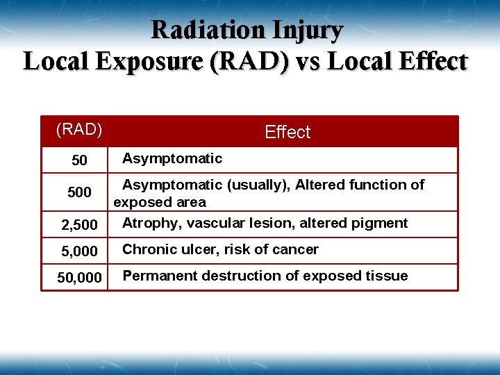 Radiation Injury Local Exposure (RAD) vs Local Effect (RAD) 50 500 2, 500 Effect