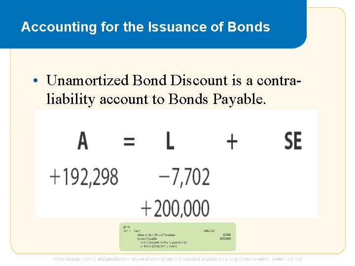 Accounting for the Issuance of Bonds • Unamortized Bond Discount is a contraliability account