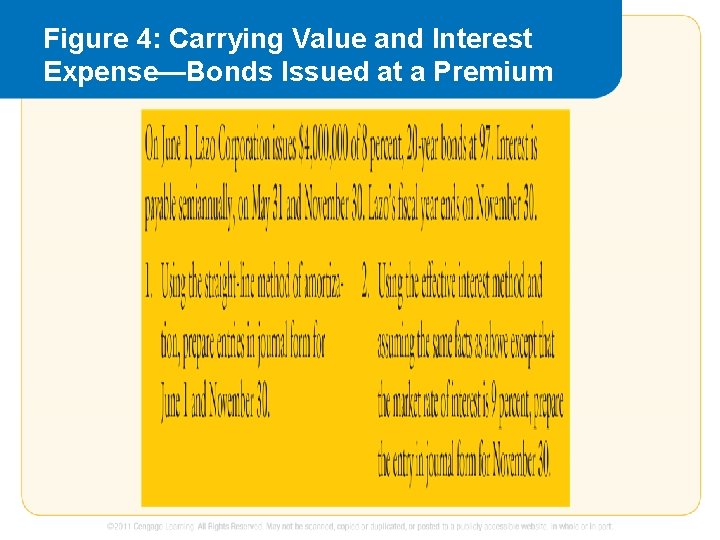 Figure 4: Carrying Value and Interest Expense—Bonds Issued at a Premium 