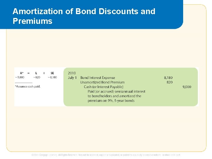 Amortization of Bond Discounts and Premiums 