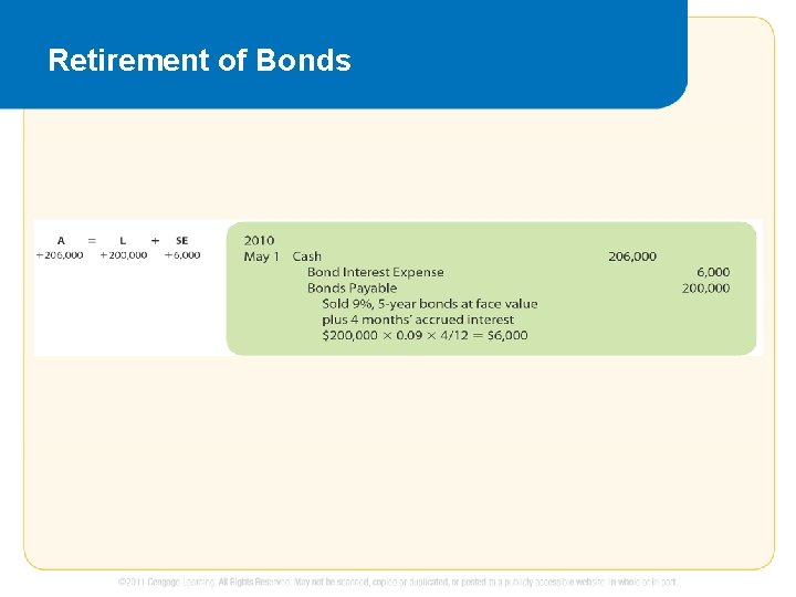 Retirement of Bonds 