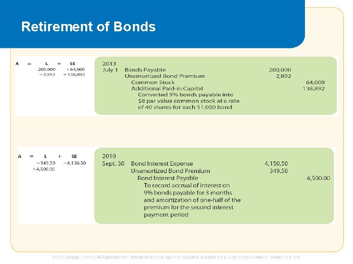 Retirement of Bonds 