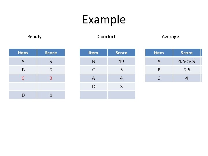 Example Beauty Comfort Average Item Score A 9 B 10 AA 4. 5<S<9 6.