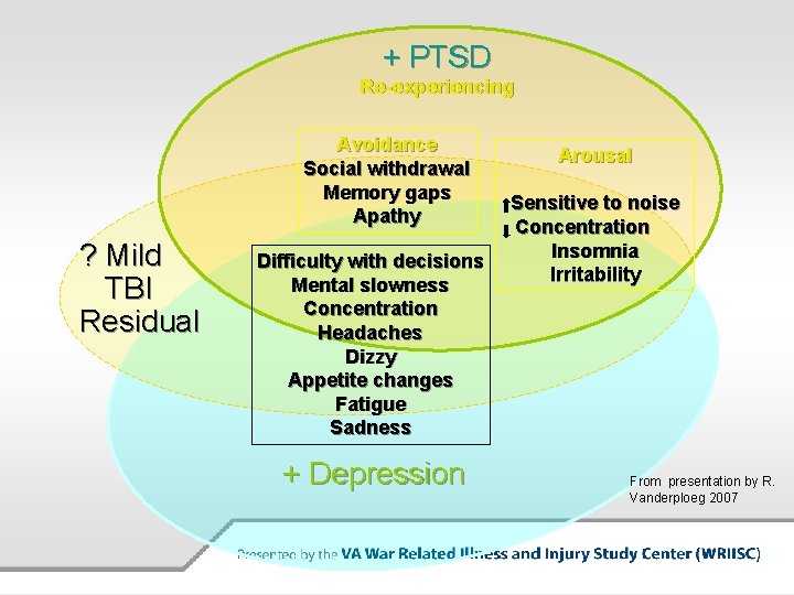 + PTSD Re-experiencing Avoidance Social withdrawal Memory gaps Apathy ? Mild TBI Residual Difficulty