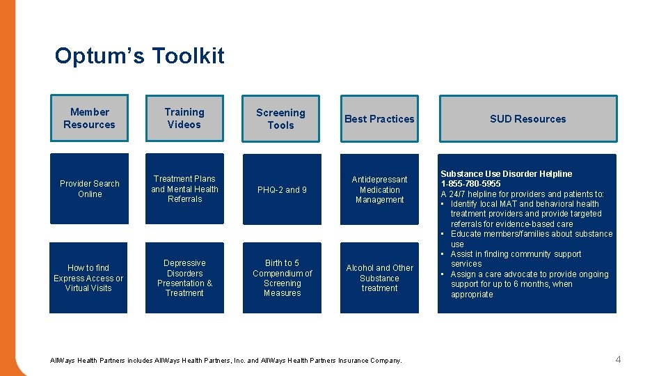 Optum’s Toolkit Member Resources Training Videos Screening Tools Best Practices Provider Search Online Treatment