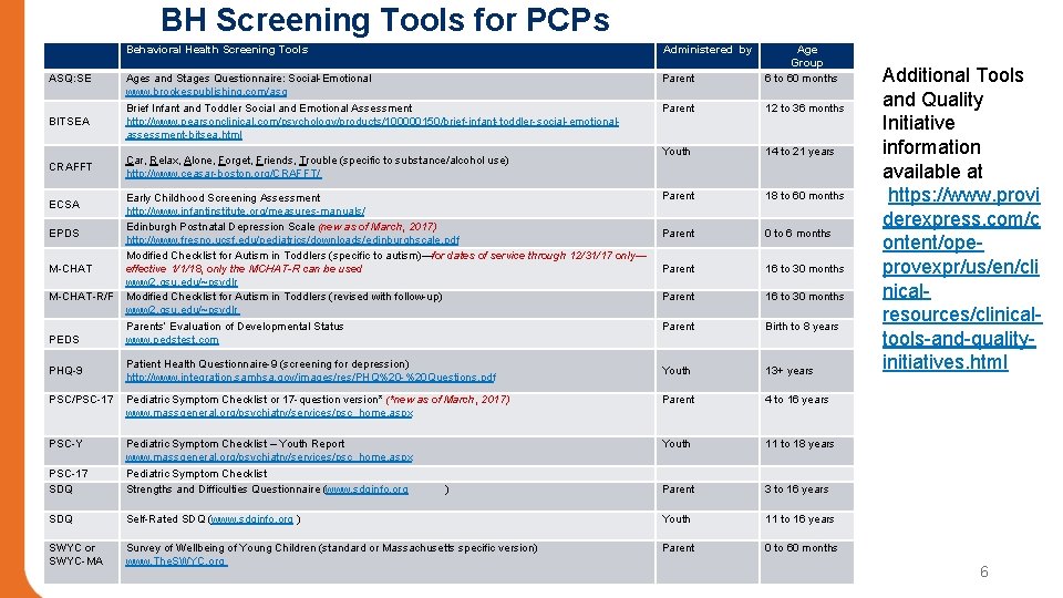 BH Screening Tools for PCPs ASQ: SE BITSEA CRAFFT ECSA EPDS M-CHAT-R/F PEDS PHQ-9