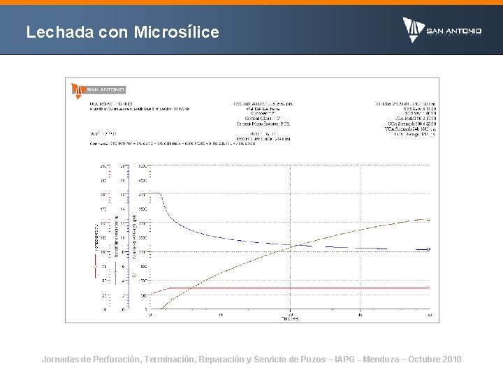 Lechada con Microsílice Jornadas de Perforación, Terminación, Reparación y Servicio de Pozos – IAPG