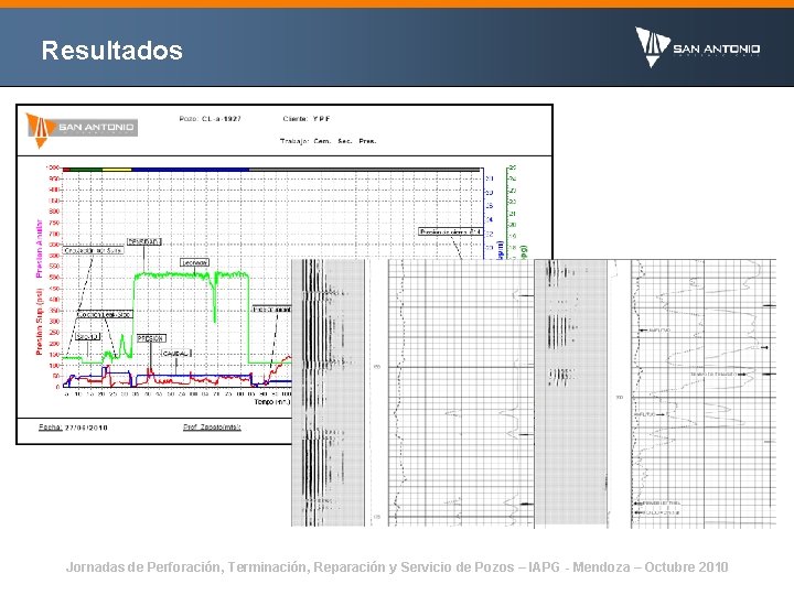 Resultados Jornadas de Perforación, Terminación, Reparación y Servicio de Pozos – IAPG - Mendoza