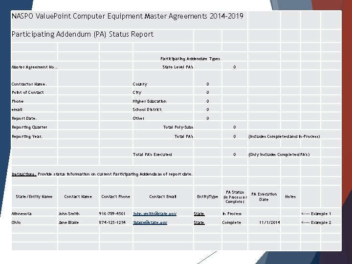 NASPO Value. Point Computer Equipment Master Agreements 2014 -2019 Participating Addendum (PA) Status Report