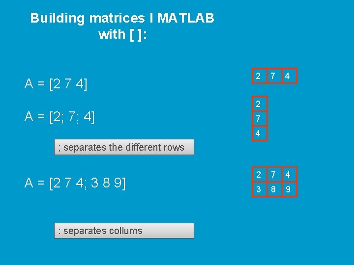 Building matrices I MATLAB with [ ]: A = [2 7 4] 2 7